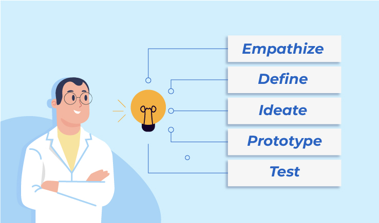 What is Design Thinking