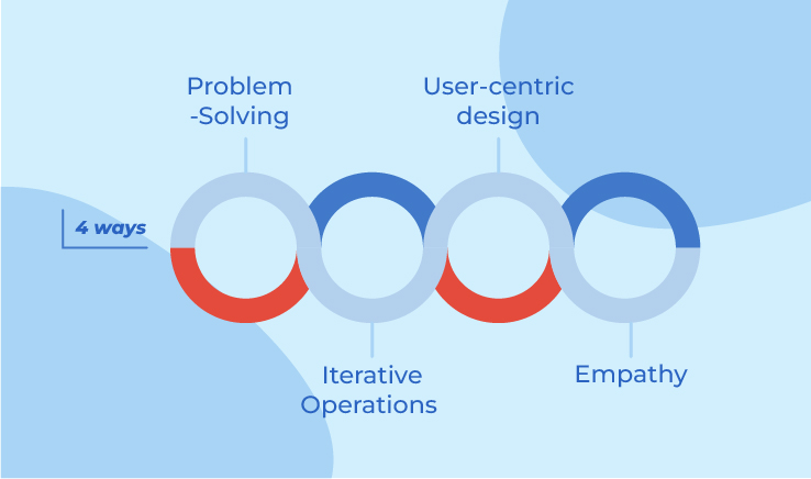 4 Ways How Design Thinking