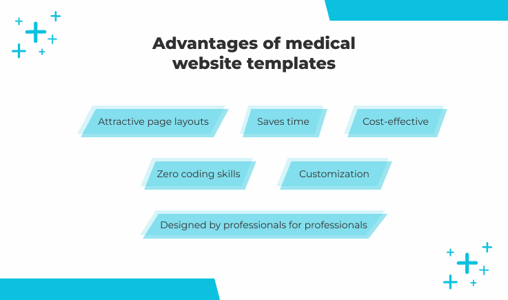 Advantages of medical website templates