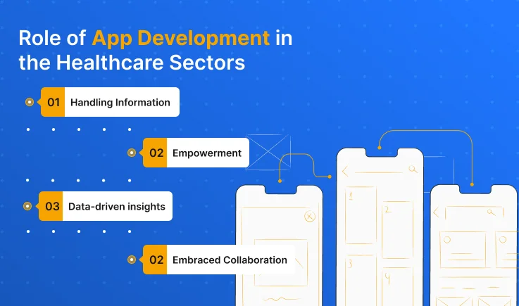 Role of App Development in the Healthcare Sectors 